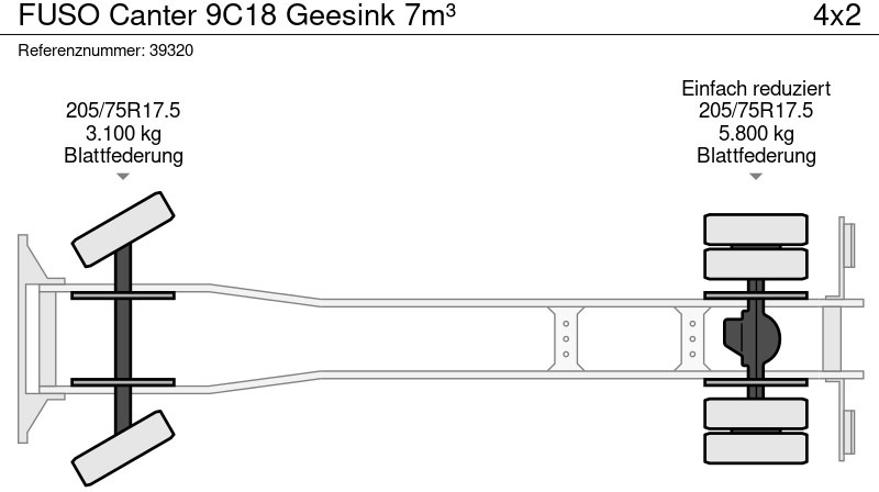 Roska-auto FUSO Canter 9C18 Geesink 7m³: kuva Roska-auto FUSO Canter 9C18 Geesink 7m³