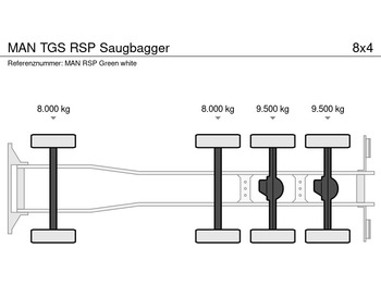 MAN TGS RSP Saugbagger - Puhtaanpitoauto: kuva MAN TGS RSP Saugbagger - Puhtaanpitoauto