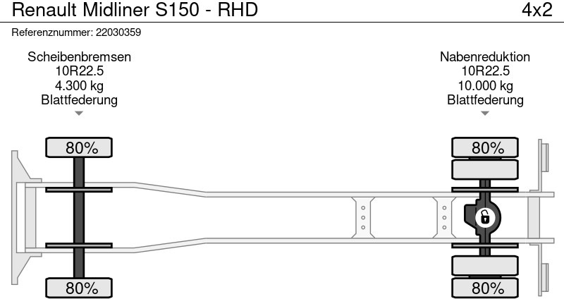 Lakaisuauto Renault Midliner S150 - RHD: kuva Lakaisuauto Renault Midliner S150 - RHD