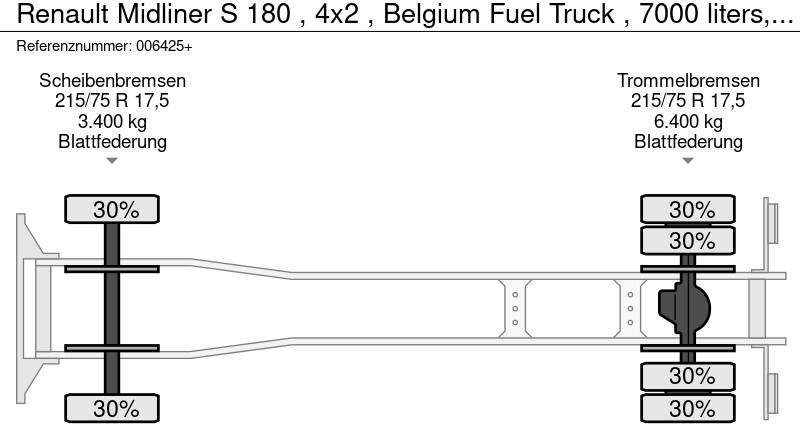 Säiliöauto kuljetusta varten polttoaine Renault Midliner S 180 , 4x2 , Belgium Fuel Truck , 7000 liters, 2 compartments: kuva Säiliöauto kuljetusta varten polttoaine Renault Midliner S 180 , 4x2 , Belgium Fuel Truck , 7000 liters, 2 compartments