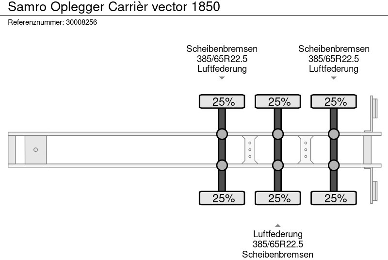 Refrigeraattori puoliperävaunu Samro Oplegger Carrièr vector 1850: kuva Refrigeraattori puoliperävaunu Samro Oplegger Carrièr vector 1850