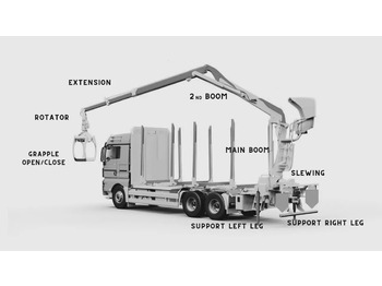 Uusi Metsäperävaunu Set Scanreco RC400 with Walvoil DPX100 Liebherr, Demag, Grove, Tadano: kuva Uusi Metsäperävaunu Set Scanreco RC400 with Walvoil DPX100 Liebherr, Demag, Grove, Tadano