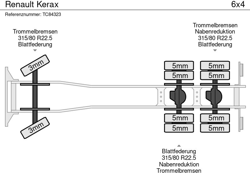 Renault Kerax - Konttialus/ Vaihtokuormatilat kuorma-auto: kuva Renault Kerax - Konttialus/ Vaihtokuormatilat kuorma-auto Renault Kerax - Konttialus/ Vaihtokuormatilat kuorma-auto: kuva Renault Kerax - Konttialus/ Vaihtokuormatilat kuorma-auto