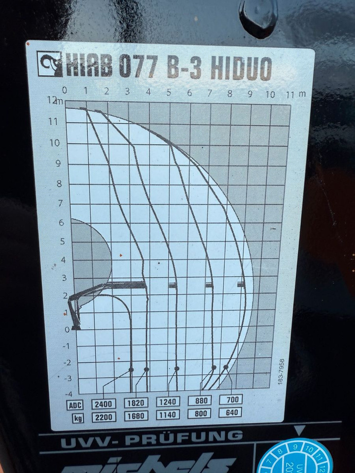 Abrollcontainer mit Hiab Kran 077 B- 3 - Koukkulava kuorma-auto: kuva  Abrollcontainer mit Hiab Kran 077 B- 3 - Koukkulava kuorma-auto Abrollcontainer mit Hiab Kran 077 B- 3 - Koukkulava kuorma-auto: kuva  Abrollcontainer mit Hiab Kran 077 B- 3 - Koukkulava kuorma-auto