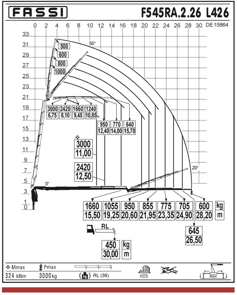 MERCEDES-BENZ Hiab Palfinger Fassi F545-6 JIB L426 - Lava-kuorma-auto: kuva MERCEDES-BENZ Hiab Palfinger Fassi F545-6 JIB L426 - Lava-kuorma-auto MERCEDES-BENZ Hiab Palfinger Fassi F545-6 JIB L426 - Lava-kuorma-auto: kuva MERCEDES-BENZ Hiab Palfinger Fassi F545-6 JIB L426 - Lava-kuorma-auto