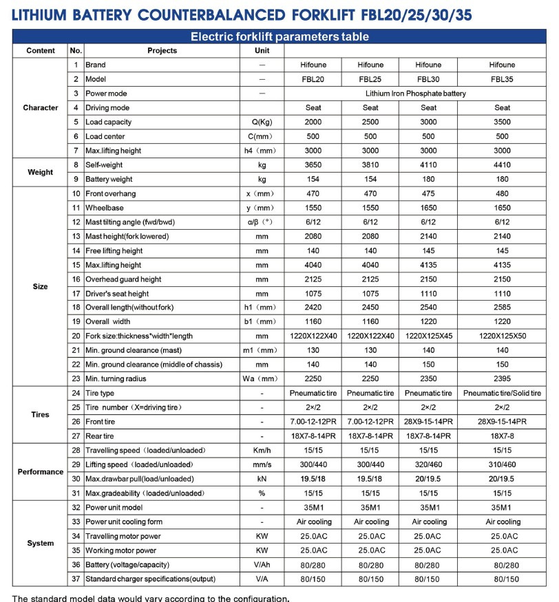 HIFOUNE LITHIUM - Sähkötrukki: kuva HIFOUNE LITHIUM - Sähkötrukki HIFOUNE LITHIUM - Sähkötrukki: kuva HIFOUNE LITHIUM - Sähkötrukki