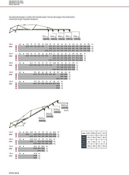 Potain GTMR 386 B - Linkkunosturi: kuva Potain GTMR 386 B - Linkkunosturi Potain GTMR 386 B - Linkkunosturi: kuva Potain GTMR 386 B - Linkkunosturi