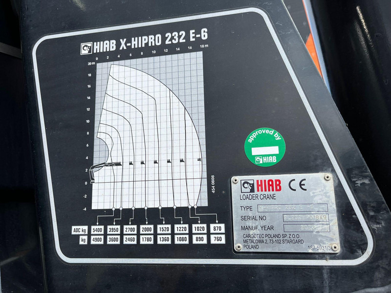 Lava-kuorma-auto, Nosturiauto Volvo FM 370 6x2*4 HIAB 232E-6 X-HIPRO YEAR 2022 ! / PLATFORM L=6230 mm: kuva Lava-kuorma-auto, Nosturiauto Volvo FM 370 6x2*4 HIAB 232E-6 X-HIPRO YEAR 2022 ! / PLATFORM L=6230 mm