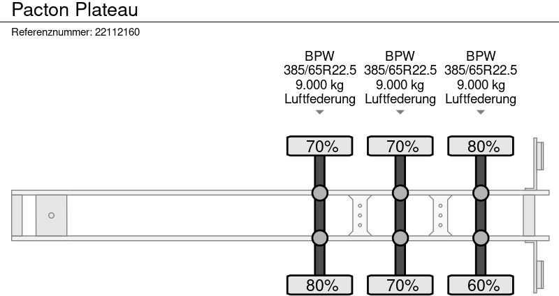 Lavapuoliperävaunu Pacton Plateau: kuva Lavapuoliperävaunu Pacton Plateau