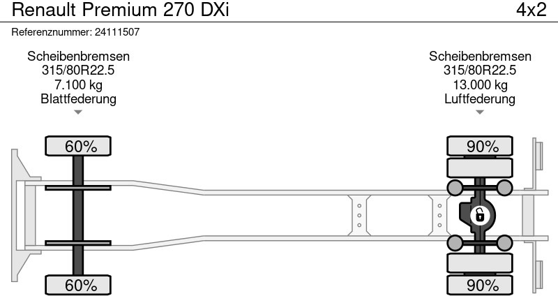 Säiliöauto Renault Premium 270 DXi: kuva Säiliöauto Renault Premium 270 DXi