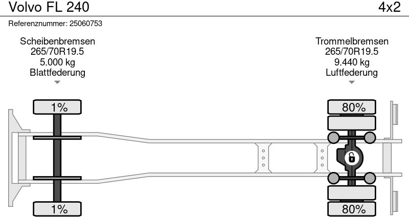 Umpikori kuorma-auto Volvo FL 240: kuva Umpikori kuorma-auto Volvo FL 240 Umpikori kuorma-auto Volvo FL 240: kuva Umpikori kuorma-auto Volvo FL 240