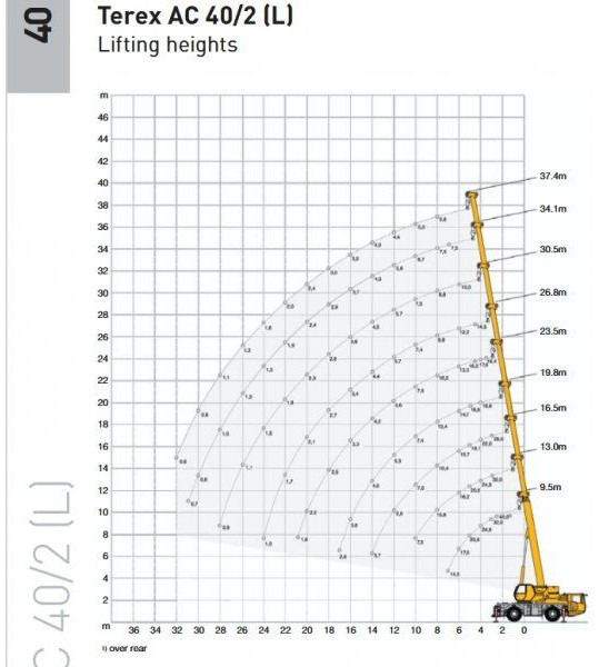 Terex AC40-2L - Kaikki maastonosturi: kuva Terex AC40-2L - Kaikki maastonosturi Terex AC40-2L - Kaikki maastonosturi: kuva Terex AC40-2L - Kaikki maastonosturi
