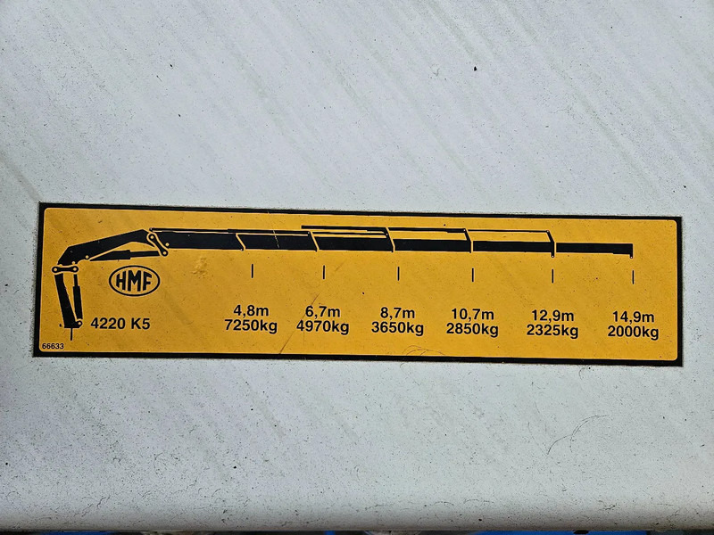 DAF CF 85.460 Crane HMF 4220-K5 Extra functions Manual - Nosturiauto: kuva DAF CF 85.460 Crane HMF 4220-K5 Extra functions Manual - Nosturiauto DAF CF 85.460 Crane HMF 4220-K5 Extra functions Manual - Nosturiauto: kuva DAF CF 85.460 Crane HMF 4220-K5 Extra functions Manual - Nosturiauto