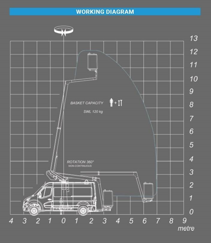 Leasing Renault Master Klubb K32 - 12,5 m, 120 kg  Renault Master Klubb K32 - 12,5 m, 120 kg: kuva Leasing Renault Master Klubb K32 - 12,5 m, 120 kg  Renault Master Klubb K32 - 12,5 m, 120 kg