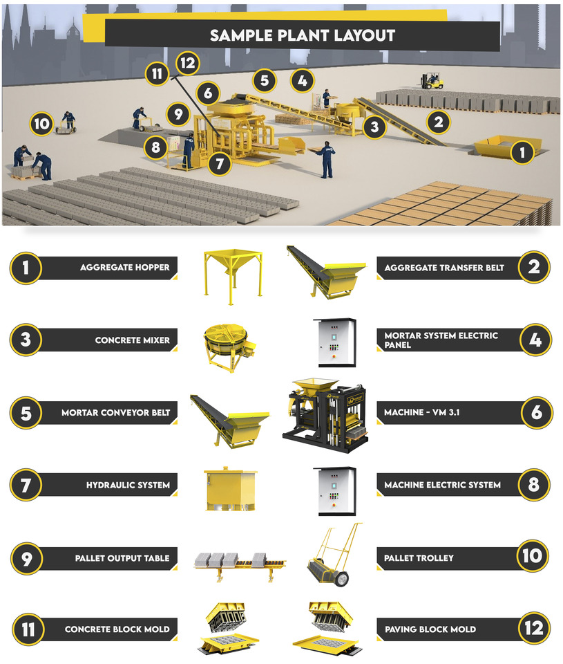 Block Macking Machine | 3.000 Concrete Block - 255 m² Paving Block | 30.000 USD - Betonikivikone: kuva Block Macking Machine | 3.000 Concrete Block - 255 m² Paving Block | 30.000 USD - Betonikivikone Block Macking Machine | 3.000 Concrete Block - 255 m² Paving Block | 30.000 USD - Betonikivikone: kuva Block Macking Machine | 3.000 Concrete Block - 255 m² Paving Block | 30.000 USD - Betonikivikone
