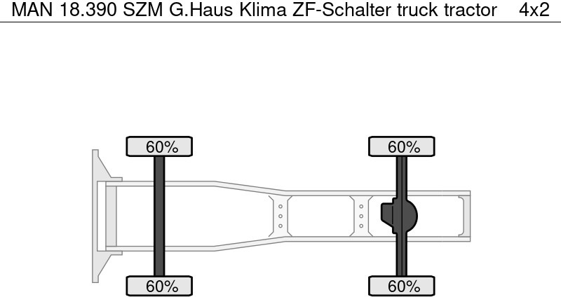 MAN 18.390 SZM G.Haus Klima ZF-Schalter - Vetopöytäauto: kuva MAN 18.390 SZM G.Haus Klima ZF-Schalter - Vetopöytäauto MAN 18.390 SZM G.Haus Klima ZF-Schalter - Vetopöytäauto: kuva MAN 18.390 SZM G.Haus Klima ZF-Schalter - Vetopöytäauto