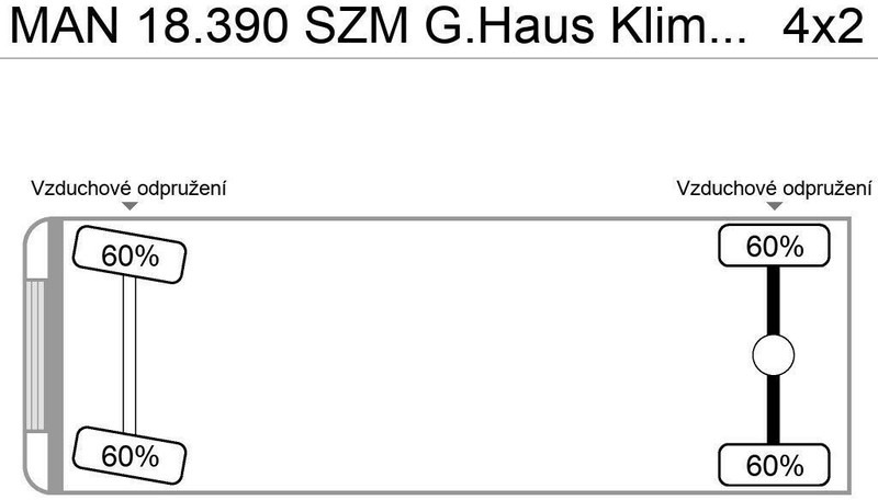 MAN 18.390 SZM G.Haus Klima ZF-Schalter - Vetopöytäauto: kuva MAN 18.390 SZM G.Haus Klima ZF-Schalter - Vetopöytäauto MAN 18.390 SZM G.Haus Klima ZF-Schalter - Vetopöytäauto: kuva MAN 18.390 SZM G.Haus Klima ZF-Schalter - Vetopöytäauto