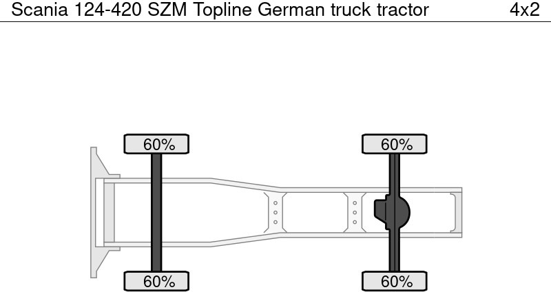 Scania 124-420 SZM Topline German - Vetopöytäauto: kuva Scania 124-420 SZM Topline German - Vetopöytäauto Scania 124-420 SZM Topline German - Vetopöytäauto: kuva Scania 124-420 SZM Topline German - Vetopöytäauto