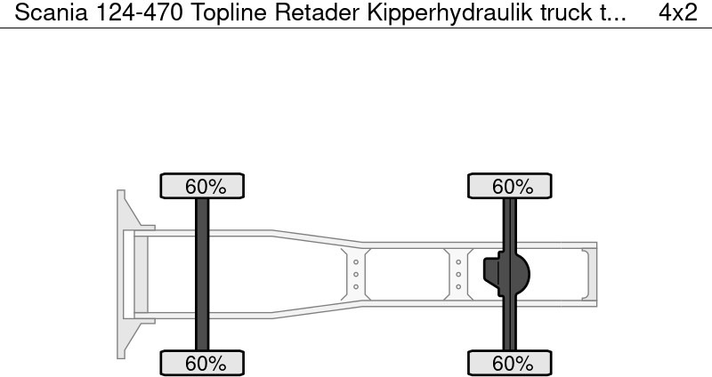Scania 124-470 Topline Retader Kipperhydraulik - Vetopöytäauto: kuva Scania 124-470 Topline Retader Kipperhydraulik - Vetopöytäauto Scania 124-470 Topline Retader Kipperhydraulik - Vetopöytäauto: kuva Scania 124-470 Topline Retader Kipperhydraulik - Vetopöytäauto