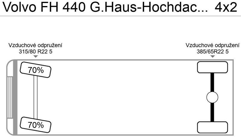 Volvo FH 440 G.Haus-Hochdach Euro:4 German Truck - Vetopöytäauto: kuva Volvo FH 440 G.Haus-Hochdach Euro:4 German Truck - Vetopöytäauto Volvo FH 440 G.Haus-Hochdach Euro:4 German Truck - Vetopöytäauto: kuva Volvo FH 440 G.Haus-Hochdach Euro:4 German Truck - Vetopöytäauto