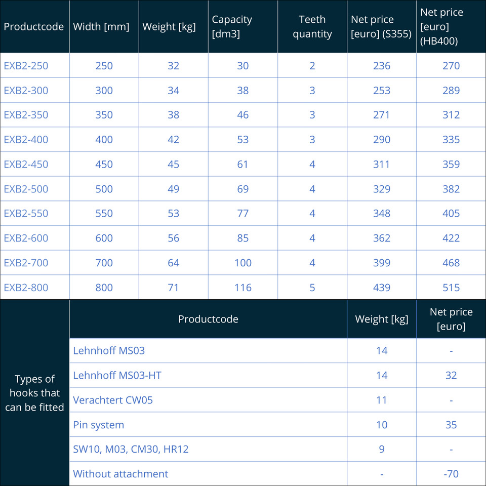 Tieflöffel EXB2 (2-3 Tons) - Kauha - Kaivuri: kuva Tieflöffel EXB2 (2-3 Tons) - Kauha - Kaivuri Tieflöffel EXB2 (2-3 Tons) - Kauha - Kaivuri: kuva Tieflöffel EXB2 (2-3 Tons) - Kauha - Kaivuri