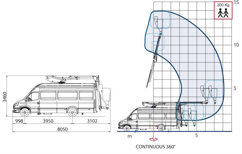 Comet IZOLACJA 46kV Podnośnik koszowy 14/2/8 JIB do pracy pod napięciem zamontowany na VAN 5,2 t - Itsekulkevat henkilönostimet: kuva Comet IZOLACJA 46kV Podnośnik koszowy 14/2/8 JIB do pracy pod napięciem zamontowany na VAN 5,2 t - Itsekulkevat henkilönostimet Comet IZOLACJA 46kV Podnośnik koszowy 14/2/8 JIB do pracy pod napięciem zamontowany na VAN 5,2 t - Itsekulkevat henkilönostimet: kuva Comet IZOLACJA 46kV Podnośnik koszowy 14/2/8 JIB do pracy pod napięciem zamontowany na VAN 5,2 t - Itsekulkevat henkilönostimet
