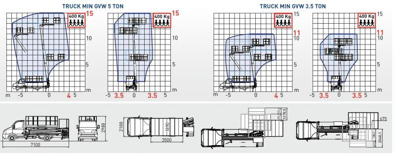 Comet Podnośnik koszowy SOLAR 11m lub 15 m zamontowany na Iveco - Itsekulkevat henkilönostimet: kuva Comet Podnośnik koszowy SOLAR 11m lub 15 m zamontowany na Iveco - Itsekulkevat henkilönostimet Comet Podnośnik koszowy SOLAR 11m lub 15 m zamontowany na Iveco - Itsekulkevat henkilönostimet: kuva Comet Podnośnik koszowy SOLAR 11m lub 15 m zamontowany na Iveco - Itsekulkevat henkilönostimet