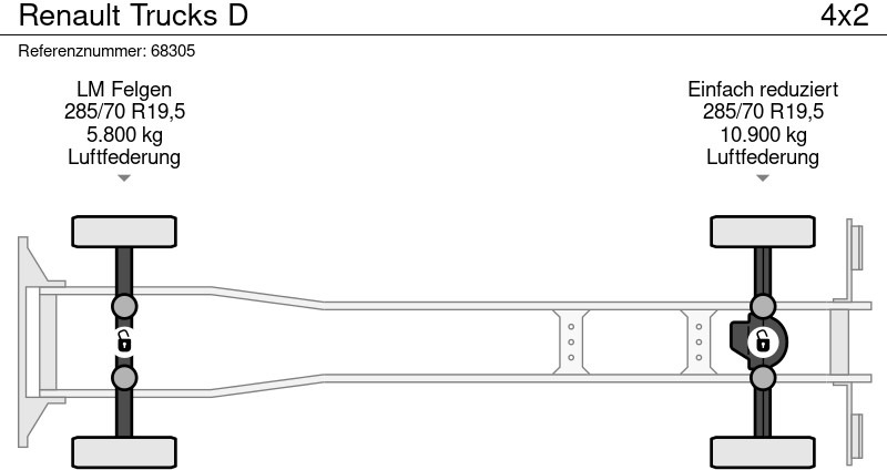 Renault Trucks D - Refrigeraattori kuorma-auto, Nosturiauto: kuva Renault Trucks D - Refrigeraattori kuorma-auto, Nosturiauto Renault Trucks D - Refrigeraattori kuorma-auto, Nosturiauto: kuva Renault Trucks D - Refrigeraattori kuorma-auto, Nosturiauto