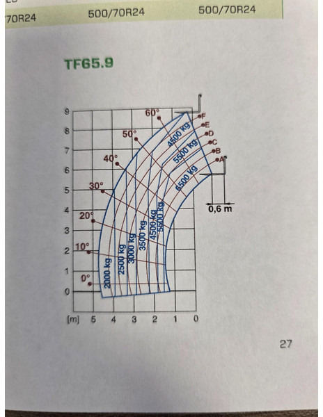 Merlo TF65.9TCS-170 CVTRONIC-HF - Kurottaja: kuva Merlo TF65.9TCS-170 CVTRONIC-HF - Kurottaja Merlo TF65.9TCS-170 CVTRONIC-HF - Kurottaja: kuva Merlo TF65.9TCS-170 CVTRONIC-HF - Kurottaja