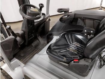 Still RX 60 -35 - Sähkötrukki: kuva Still RX 60 -35 - Sähkötrukki Still RX 60 -35 - Sähkötrukki: kuva Still RX 60 -35 - Sähkötrukki