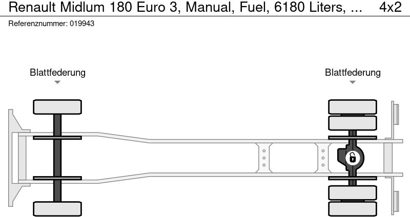 Säiliöauto Renault Midlum 180 Euro 3, Manual, Fuel, 6180 Liters, 1 Comp: kuva Säiliöauto Renault Midlum 180 Euro 3, Manual, Fuel, 6180 Liters, 1 Comp