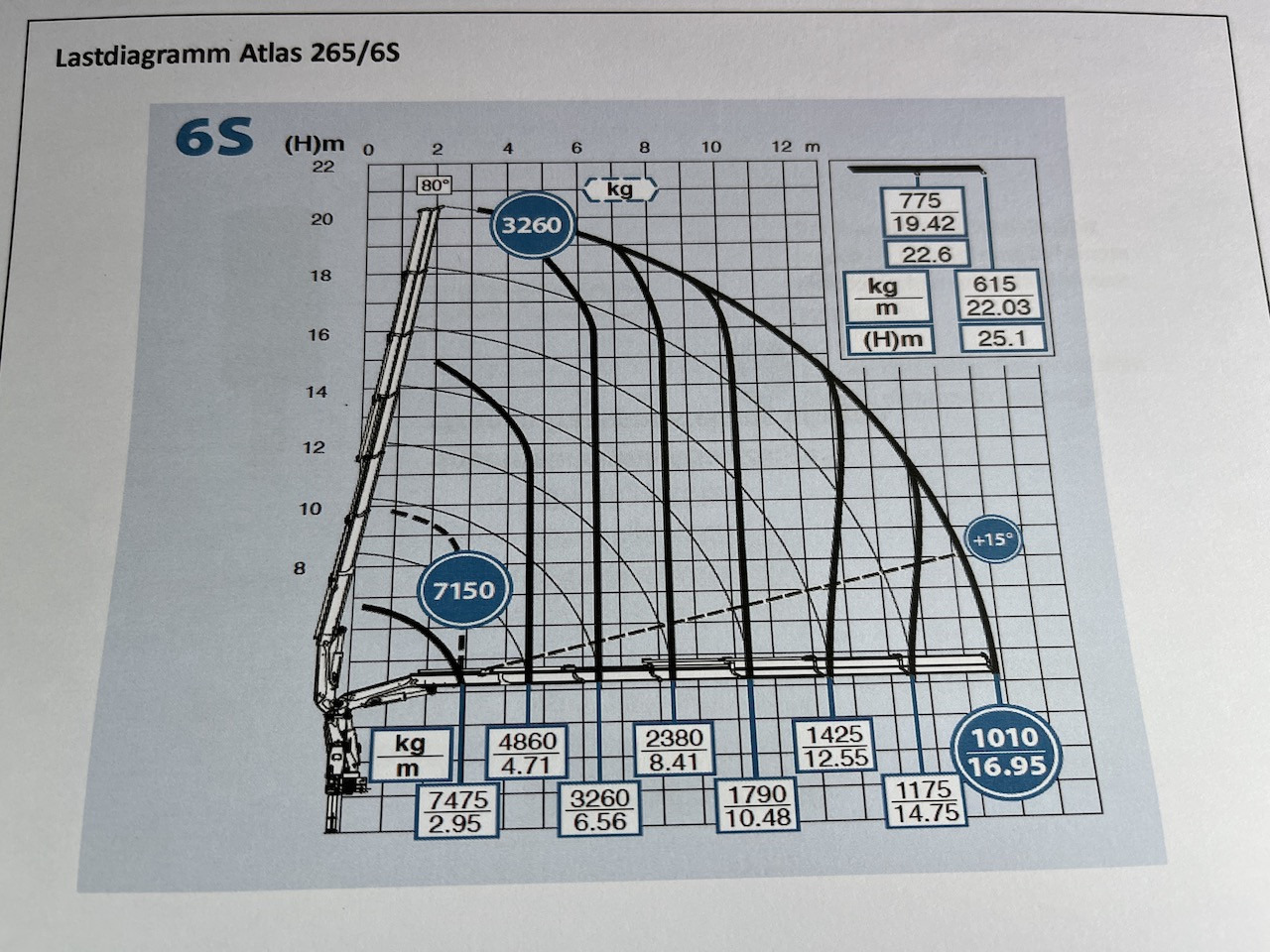 Mercedes-Benz Actros 2545 6x2 Effer - Atlas 265-A6 Lenk- Liftachse - Lava-kuorma-auto, Nosturiauto: kuva Mercedes-Benz Actros 2545 6x2 Effer - Atlas 265-A6 Lenk- Liftachse - Lava-kuorma-auto, Nosturiauto Mercedes-Benz Actros 2545 6x2 Effer - Atlas 265-A6 Lenk- Liftachse - Lava-kuorma-auto, Nosturiauto: kuva Mercedes-Benz Actros 2545 6x2 Effer - Atlas 265-A6 Lenk- Liftachse - Lava-kuorma-auto, Nosturiauto
