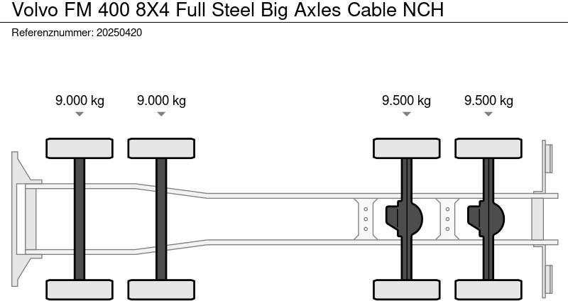 Volvo FM 400 8X4 Full Steel Big Axles Cable NCH - Kuorma-auto - vaijerivaihtolava: kuva Volvo FM 400 8X4 Full Steel Big Axles Cable NCH - Kuorma-auto - vaijerivaihtolava Volvo FM 400 8X4 Full Steel Big Axles Cable NCH - Kuorma-auto - vaijerivaihtolava: kuva Volvo FM 400 8X4 Full Steel Big Axles Cable NCH - Kuorma-auto - vaijerivaihtolava