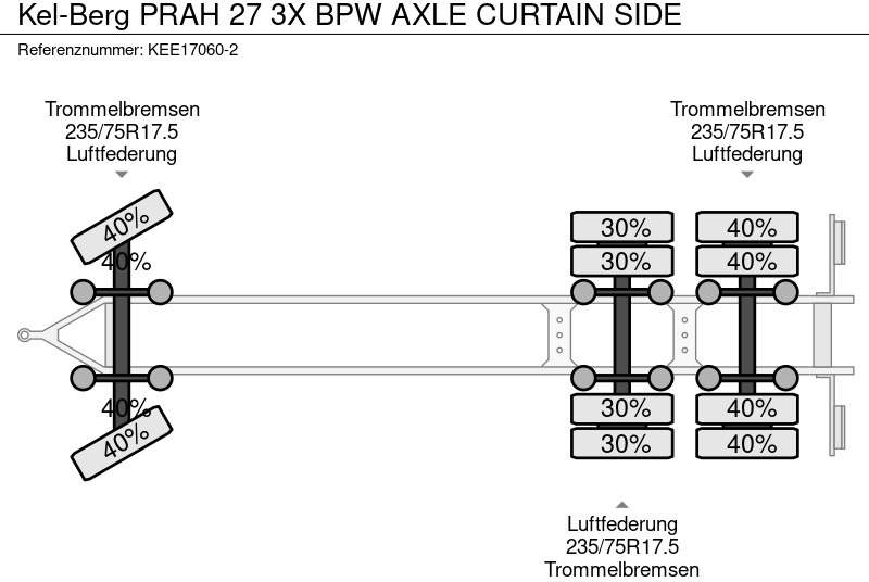 Pressukapelliperävaunu KEL-BERG PRAH 27 3X BPW AXLE CURTAIN SIDE: kuva Pressukapelliperävaunu KEL-BERG PRAH 27 3X BPW AXLE CURTAIN SIDE