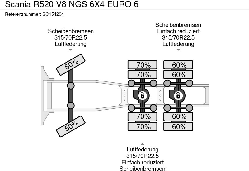 Vetopöytäauto Scania R520 V8 NGS 6X4 EURO 6: kuva Vetopöytäauto Scania R520 V8 NGS 6X4 EURO 6 Vetopöytäauto Scania R520 V8 NGS 6X4 EURO 6: kuva Vetopöytäauto Scania R520 V8 NGS 6X4 EURO 6