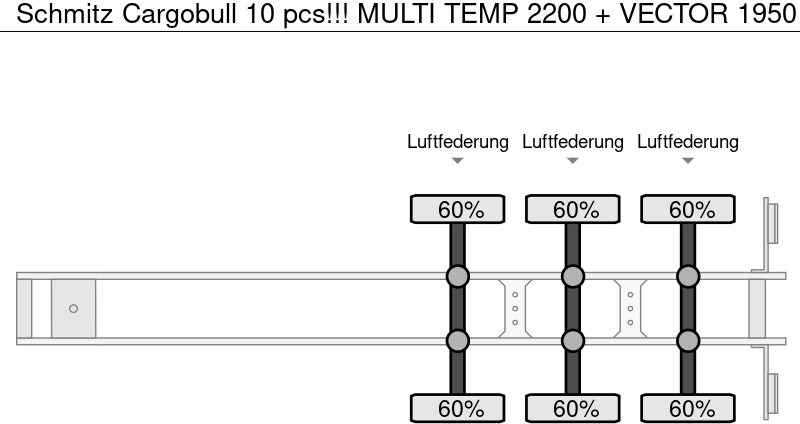 Schmitz Cargobull 10 pcs!!! MULTI TEMP 2200 + VECTOR 1950 - Refrigeraattori puoliperävaunu: kuva Schmitz Cargobull 10 pcs!!! MULTI TEMP 2200 + VECTOR 1950 - Refrigeraattori puoliperävaunu Schmitz Cargobull 10 pcs!!! MULTI TEMP 2200 + VECTOR 1950 - Refrigeraattori puoliperävaunu: kuva Schmitz Cargobull 10 pcs!!! MULTI TEMP 2200 + VECTOR 1950 - Refrigeraattori puoliperävaunu
