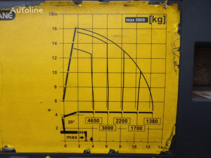 Lava-kuorma-auto, Nosturiauto Scania R620 V8 6x2 Flatbed + Palfinger Crane PK 22002 EH: kuva Lava-kuorma-auto, Nosturiauto Scania R620 V8 6x2 Flatbed + Palfinger Crane PK 22002 EH