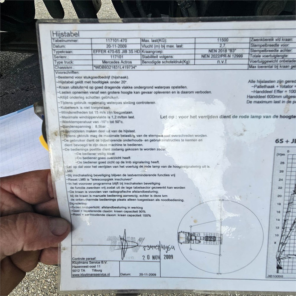 Lava-kuorma-auto, Nosturiauto Mercedes Actros 3341 A BlueTec 5: kuva Lava-kuorma-auto, Nosturiauto Mercedes Actros 3341 A BlueTec 5 Lava-kuorma-auto, Nosturiauto Mercedes Actros 3341 A BlueTec 5: kuva Lava-kuorma-auto, Nosturiauto Mercedes Actros 3341 A BlueTec 5